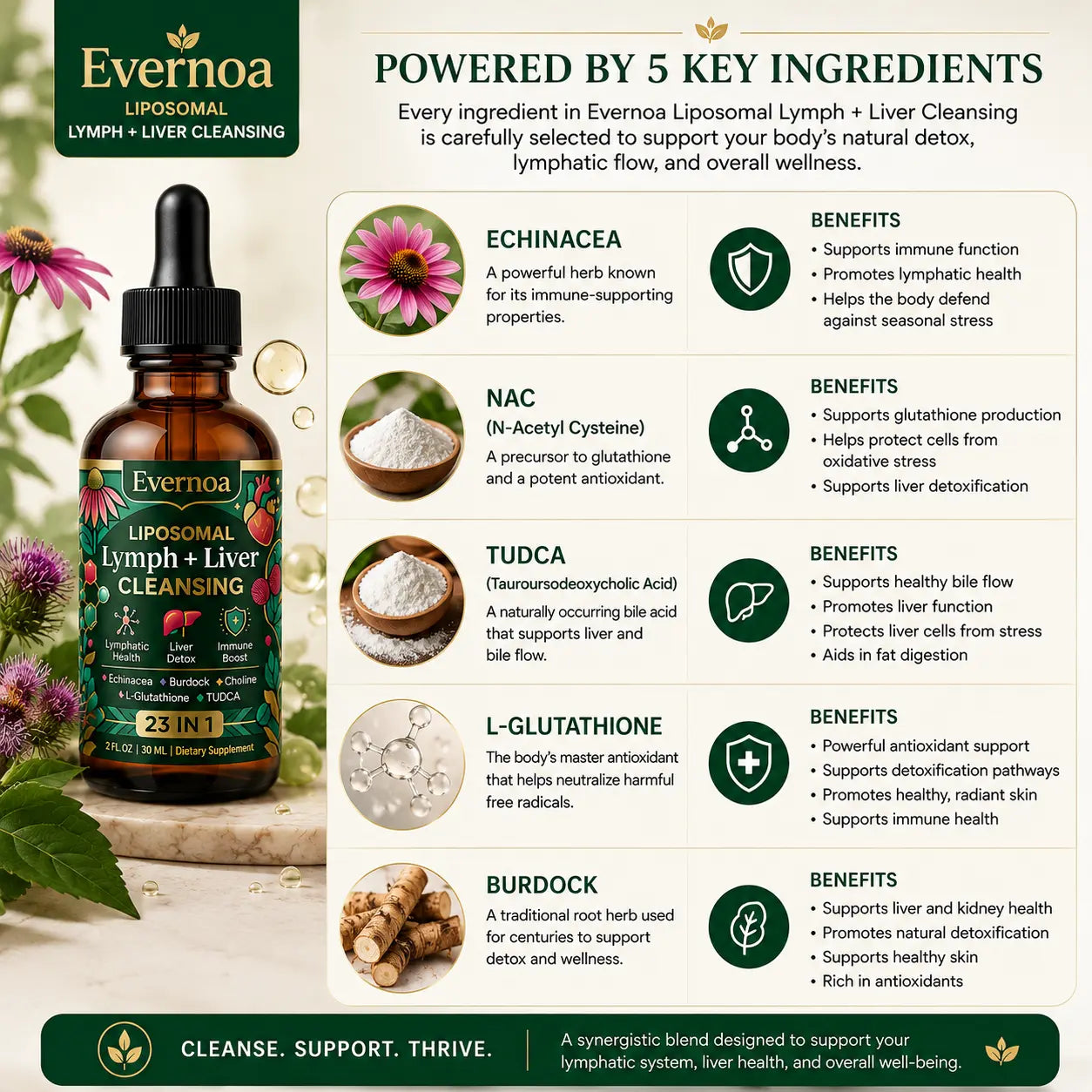 23-in-1 Lymphatic Drainage & Liver Detox Drops