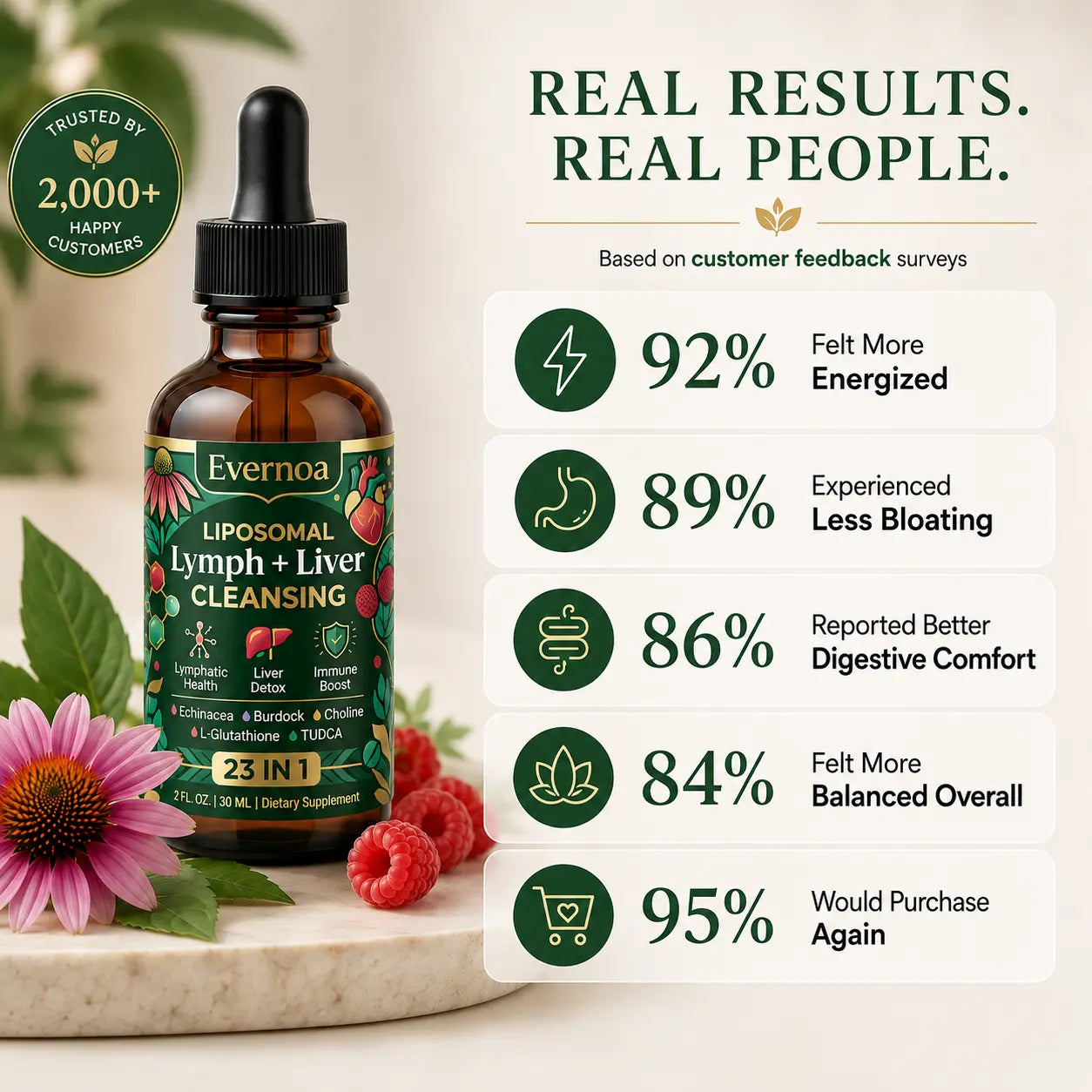 23-in-1 Lymphatic Drainage & Liver Detox Drops