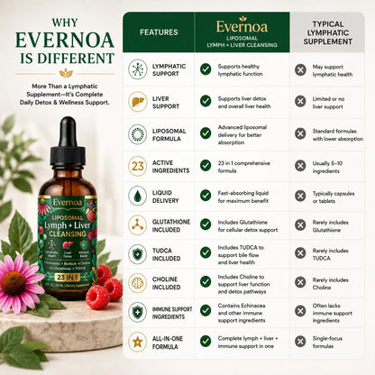 23-in-1 Lymphatic Drainage & Liver Detox Drops